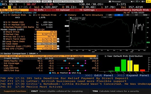 Bloomberg Terminal (Part 2) - Advanced Function Exploration