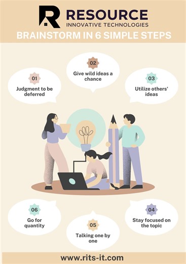 6 Steps to Effective Brainstorming and Innovation | Resource Innovative Technologies posted on the topic | LinkedIn