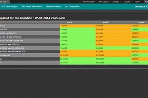 Telecom Network Analyser
