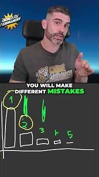 Your First Game WONT Make any money, and that's ok!