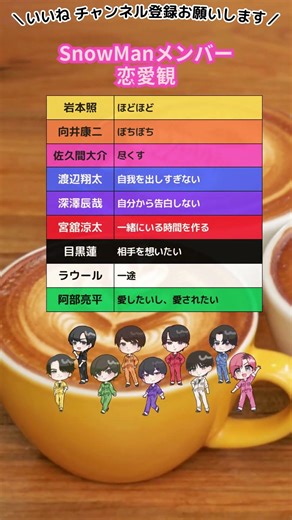 【SnowMan】メンバーの恋愛観 #スノ担 #スノーマン #shorts
