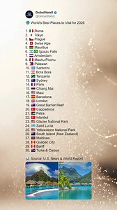 World’s Best Places to Visit for 2026 🌍 Travel trends for 2026 highlight a growing interest in destinations that combine cultural heritage, natural beauty, and unique experiences. Cities such as Rome, Tokyo, and Prague continue to attract global visitors with their historic architecture, world-class cuisine, and strong tourism infrastructure. European destinations remain especially popular due to accessibility, diverse attractions, and year-round travel opportunities. 🏔️ Nature-focused tourism