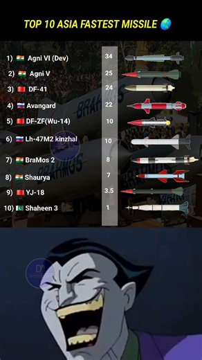 Top 10 Most Powerul Long-Range Missiles 🚀🌏