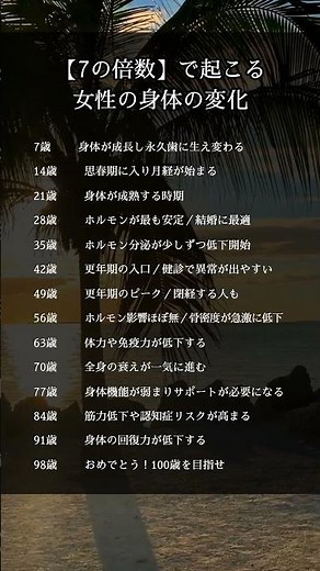 ㊗️15.6万再生‼️【7の倍数】で起こる女性の身体の変化