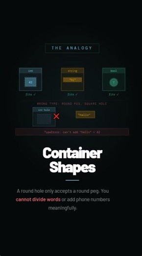 How Data Types Works