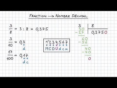 Transformer une fraction en un nombre décimal