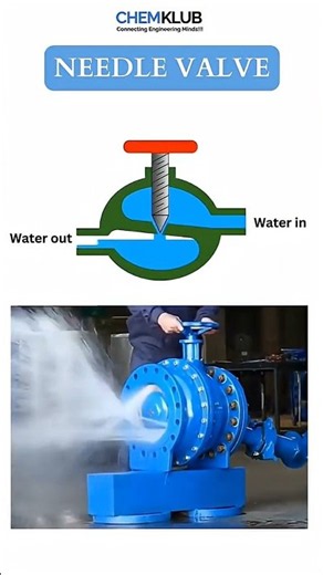 Needle valve #valve #pump