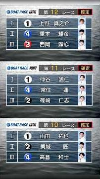 【ボートレース】あなたの推しレーサーを見つけてみてはどうでしょう‼️Ｇ１福岡チャンピオンカップ開設７３周年記念競走５日目準優勝戦 #shorts #ボートレース #boat #race #推し活