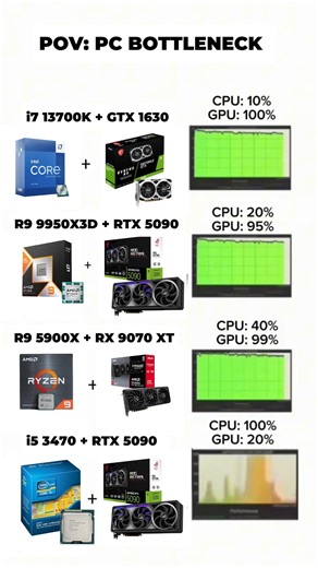 Zestro Gaming on Instagram: "These PC Bottlenecks Should Be Illegal 😂 . . . . #PCBottleneck #PCBuildMeme #GamingMeme #TechMeme #PCGamingCommunity #GamingProblems #GamersStruggle #CPUVsGPU #zestrogaming"