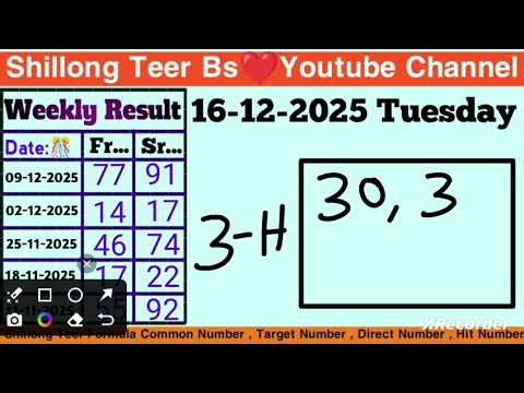 16 Tarikh 2025 Khasi hills archery sports institute KHASI Shillong Teer formula Common Number