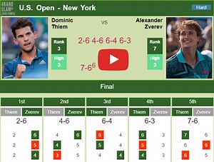 Fantastic Thiem conquers the U.S. Open after an epic match. HIGHLIGHTS, INTERVIEW, CEREMONY - Tennis Tonic - News, Predictions, H2H, Live Scores, stats
