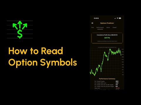 How to Read Option Tickers the Easy Way