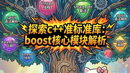 介绍一下C++ boost核心模块