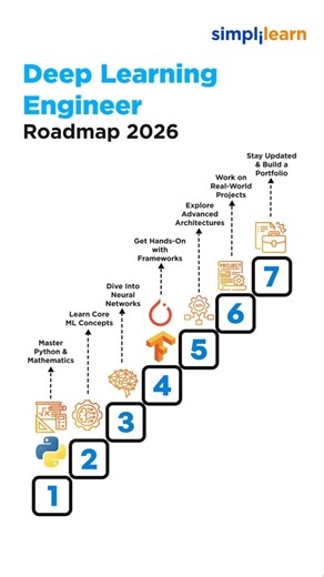Deep Learning Engineer Roadmap 2026 | How to become Deep Learning Engineer in 2026 ? #simplilearn