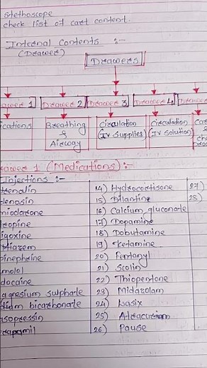 Emergency trolley with medicine and crash cart set up