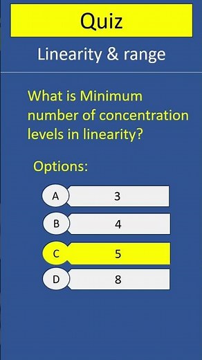 Linearity MCQ 1 Short | Validation parameter-Linearity