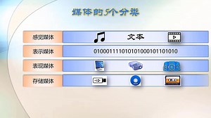 多媒体原理与系统设计--第一章-基本概念