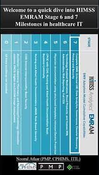 HIMSS EMRAM 6 and 7 Stages explained in 60 seconds |