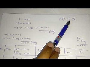 Arithmetic algorithms part2/Booth Multiplication algm/COA KTU Syllabus