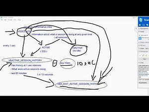 What is ASH report and how is it different from AWR Report