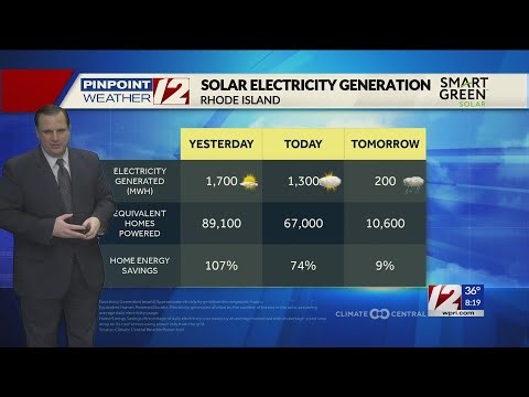 Solar Report