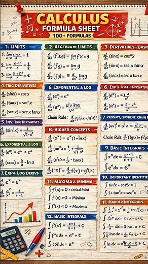 Complete Calculus Formula Sheet 📘 | 100+ Formulas | Class 11 & 12 Maths