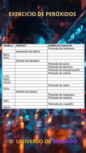 Exercicio de peróxidos. Galego