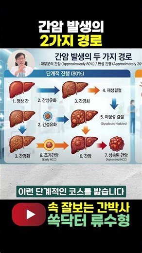 Two pathways through which liver cancer develops