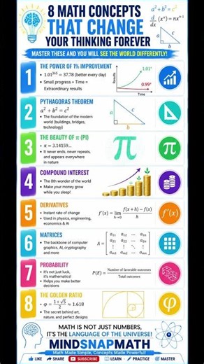 The 8 Math Concepts That Are Actually Useful 📈 #math #realworld #education