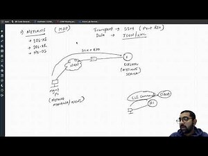 Introduction to Model Driven Programmability, YANG and NETCONF