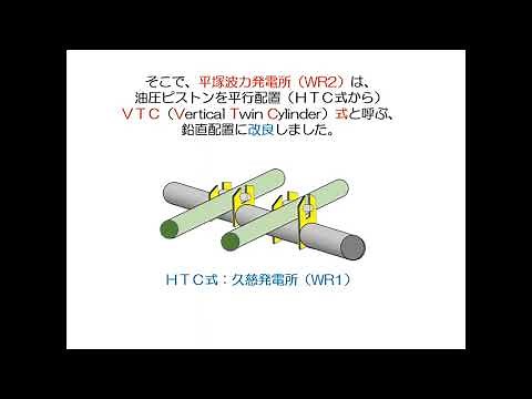 平塚波力発電所の仕組み（アニメーション）