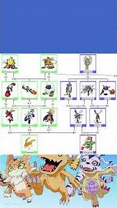 How to Digivolve in Digimon World 2