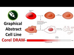 Graphical Abstract | Cell Line | Corel DRAW | Tutorial | Statistics Bio7