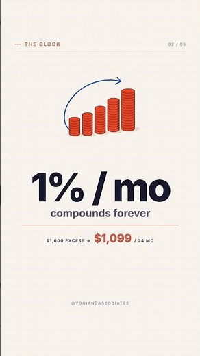 RRSP Over-Contribution: The $2,000 Cushion Most Canadians Miss