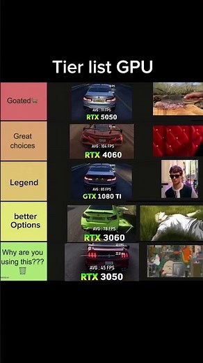 Rank GPU #gpu #gpucomparison #pcgamer #pcgaming #gamingpc