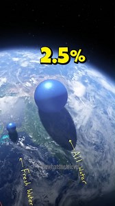 How Much Water is Actually on Earth #earthfacts #factsaboutearth #factsabouttheearth #amazingfacts #spacefacts #planetearth #interestingfacts #factsaboutspace #factsabouttheuniverse #earthfactsforkids #earthisflat #surfacewater #watercycle #groundwater #groundwaterflow #groundwaterlabs #groundwaterlevel #whatisgroundwater #kansasgroundwater #waterpump #diywaterpump #wellwaterpump #installawaterpumpdiy #howtoinstallwaterpump #waterpumpinstallation #watertable #undergroundwater #drinkingwater #wat