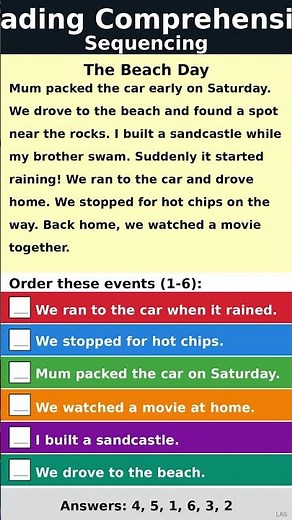🔥Sequencing Questions That Will Instantly Improve Your Reading Comprehension Skills!