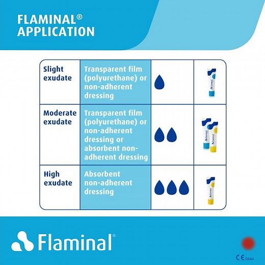 Flaminal® Application - How thick should Flaminal® be applied?