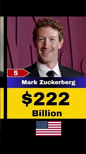 Top 10 Richest People in the world 2026