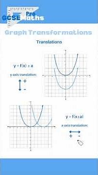 Graph Transformations #maths #gcse #algebra #graphs #revision #transformations #graphtransformations