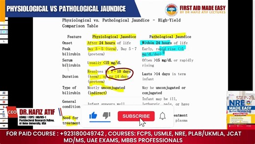 Physiological VS Pathological Jaundice Feb Attempt 2025 Explained by Dr Hafiz Atif ( CEO & Post Doctoral Research Scholar Duke University USA) 📚 First Aid Made Easy (FAME) Platform offers 24/7 access to complete lecture series via Android app and website for: FCPS | NRE | USMLE | PLAB | JCAT | UAE Exams📞 Contact: 03180049742 #jaundice #NRE2 #PMDC #FMGS #DrHafizAtif #FirstAidMadeEasy #FAMEPlatform #OSCEStation #MedicalEducation #FCPS #USMLE #PLAB #Nephrology #ExamTips #MedicalLectures #StudySma