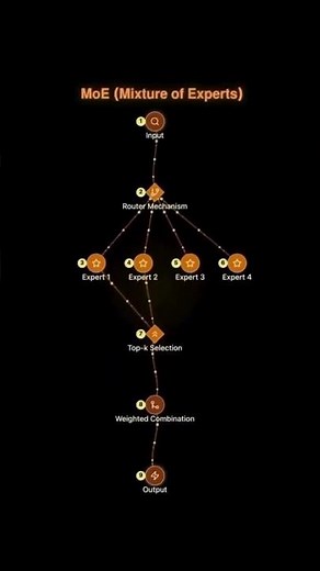 8 Specialized AI Models Explained