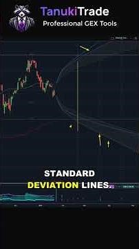 🌟 How to plot standard deviation curve on TradingView
