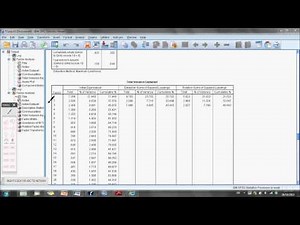 Factor Rotation (Varimax)