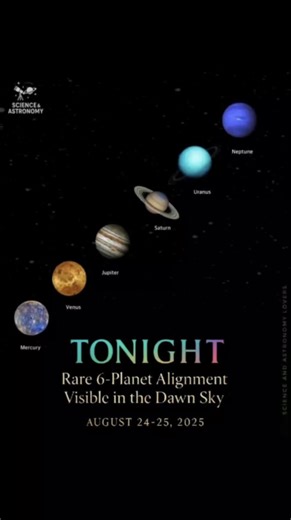On August 25, 2025, a rare six-planet parade will light up the pre-dawn sky. Mercury, Venus, Jupiter, Saturn, Uranus, and Neptune will all align in a stunning celestial display. This is also your last chance to see Mercury before it disappears into the Sun’s glare. With the Moon in its dark phase, the view will be clearer than ever. Best time to watch: 30–45 minutes before sunrise. Look toward the eastern horizon! Don’t miss this cosmic show—events like this don’t happen often! Read more: https: