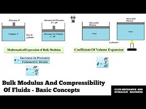 Bulk Modulus And Compressibility Of Fluids | Basic Concepts | Fluid Properties | Fluid Mechanics