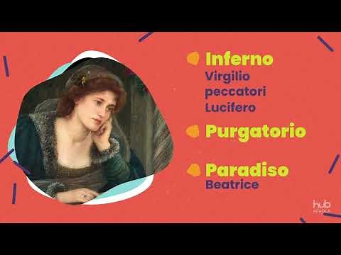 Dante Alighieri, La Divina Commedia