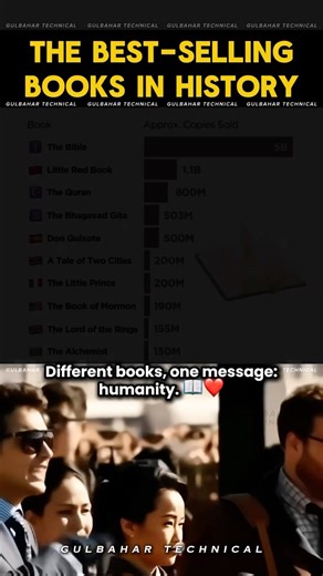 World's BEST-SELLING Books | 5 Billion Bibles & More! Top Books of ALL Time by Sales