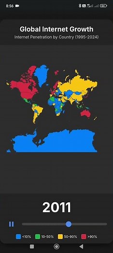How the Internet Conquered the World in 30 Seconds 🤯🌐