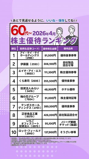 【4月】60代～株主優待人気ランキング